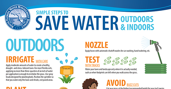 Save Water Flyer