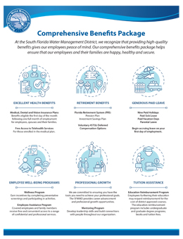 Click for SFWMD Land Management Requirements