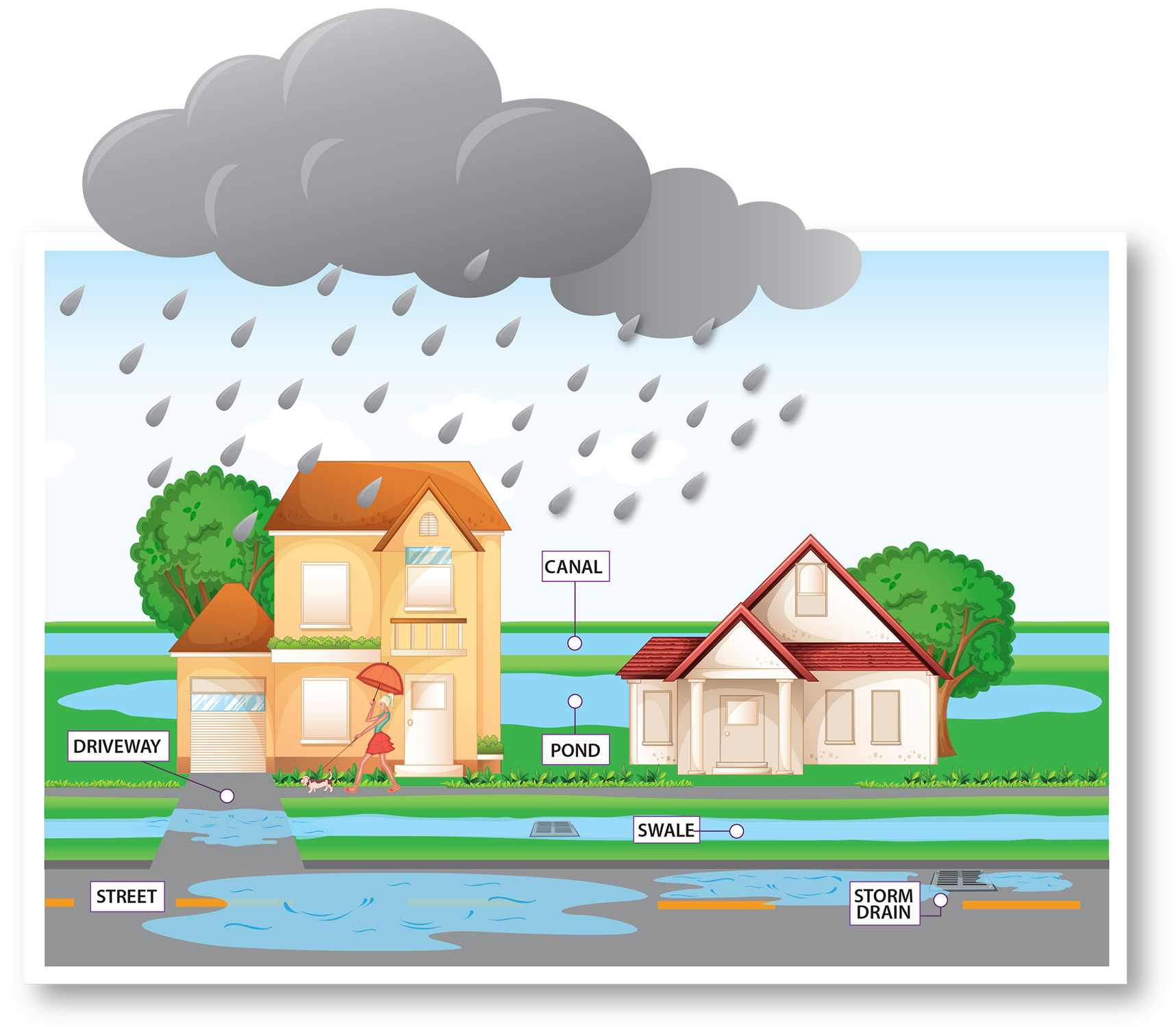 When it rains graphic
