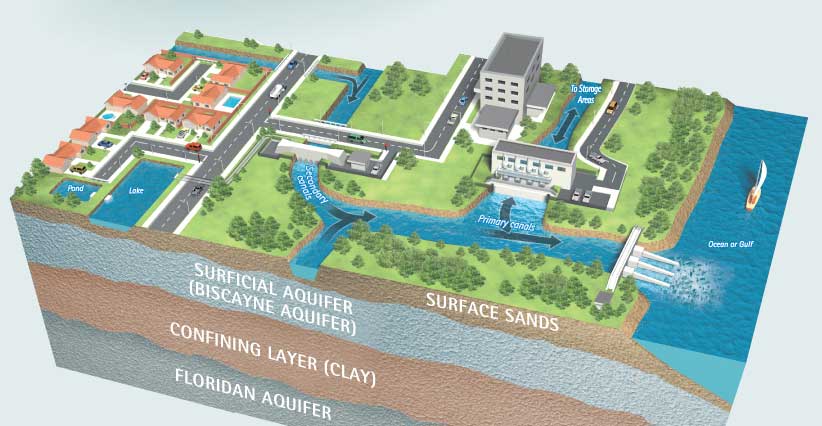 aquifer graphic