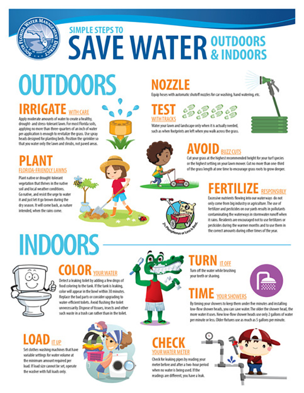 water conservation flyer