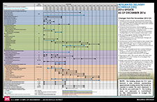 thumbnail of Integrated Delivery Schedule