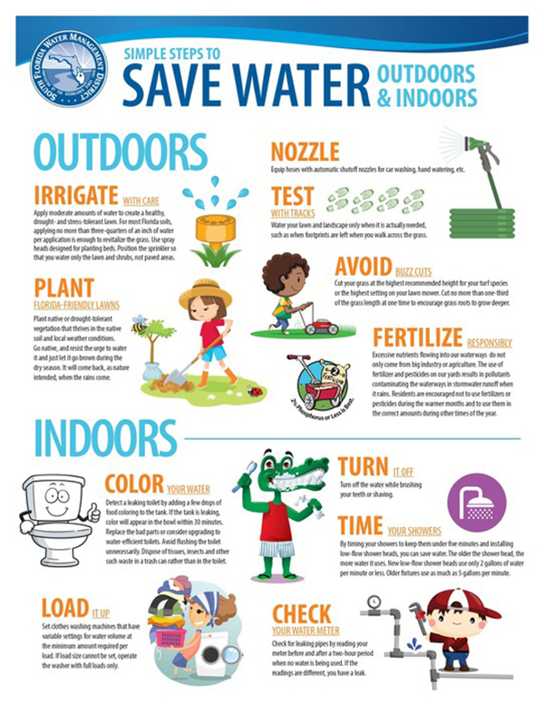 water conservation tips chart
